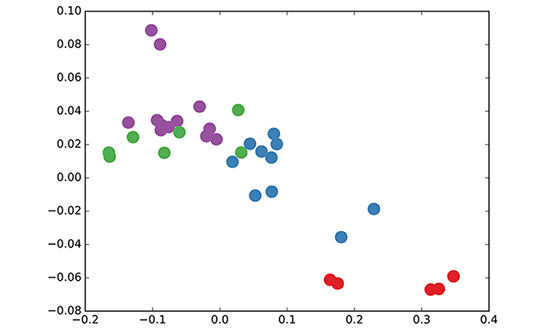 ########全面回顾Graph深度学习，一文看尽GNN、GCN、GAE、GRNN、GRL