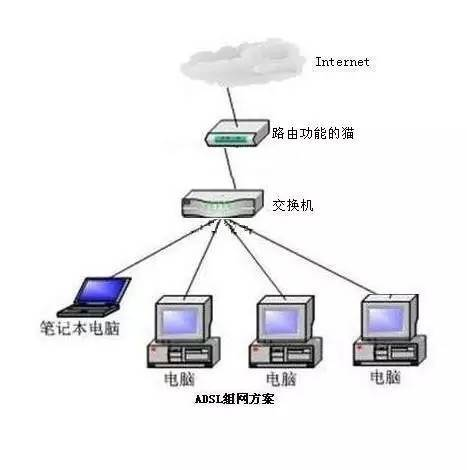宽带的调制调节器LAN1和LAN2口的区别