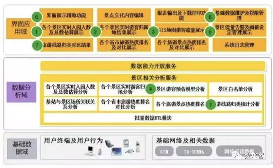 大数据应用及其解决方案（完整版）
