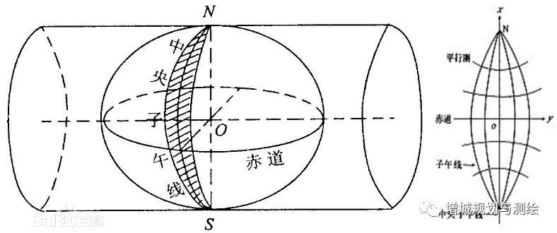 gis入门操作_GIS数据[通俗易懂]