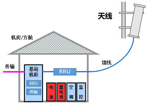 2G到5G演变进化之路_2g到5g的发展历程图-CSDN博客