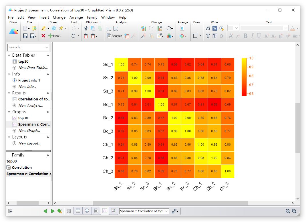 科学网—Excel绘制热点图heatmap指南 - 王从彦的博文