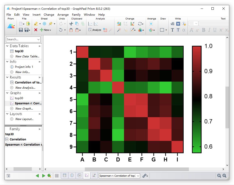 如何用GraphPadPrism绘制热图_graphpad怎么做聚类热图CSDN博客