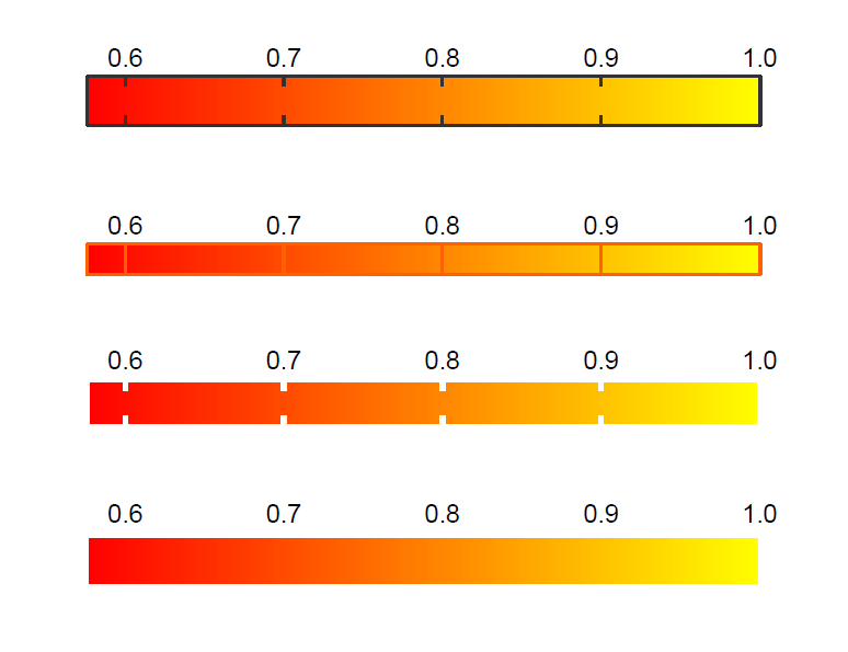 如何用graphpadprism绘制热图