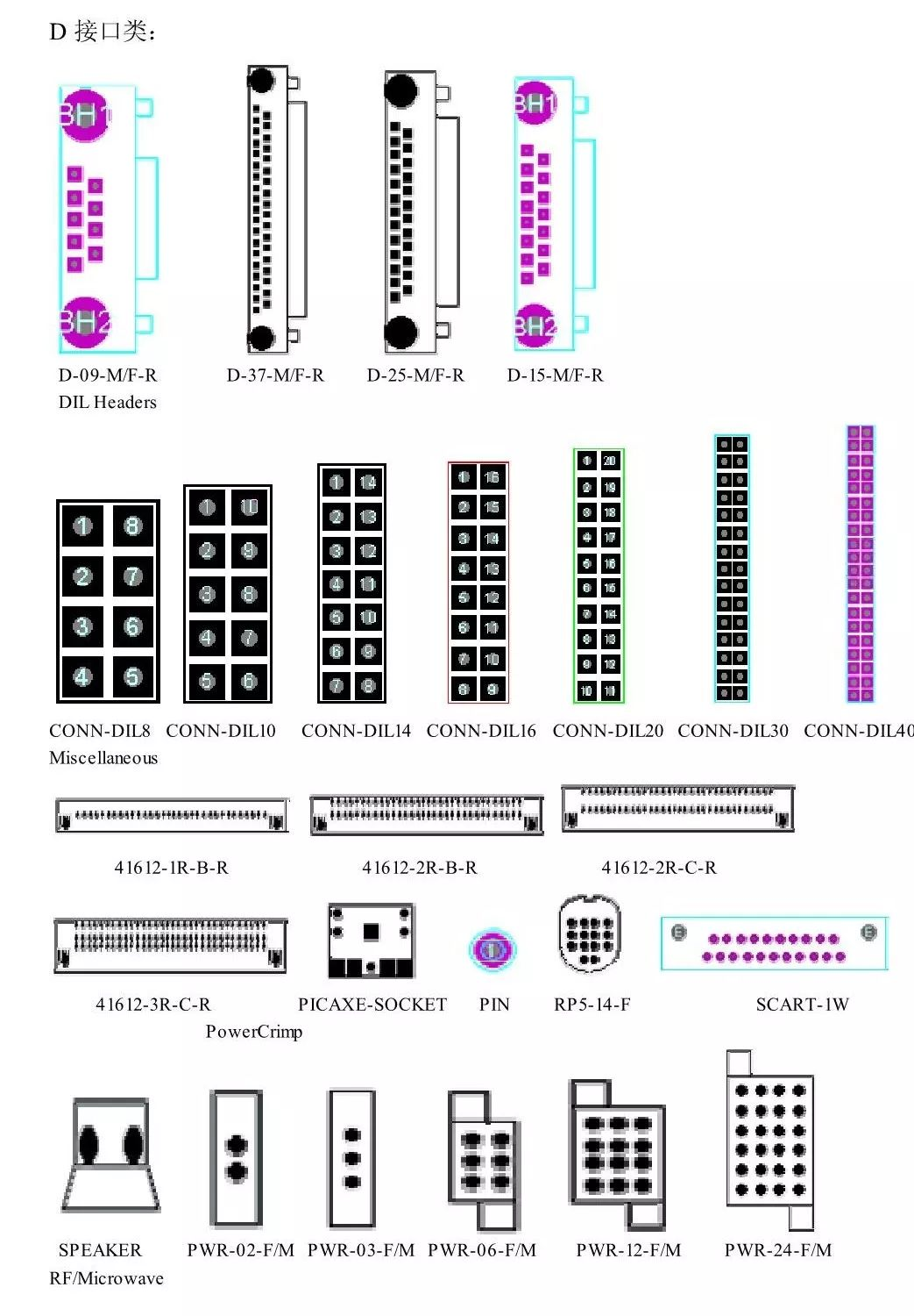 17种元器件PCB封装_常用元件pcb封装名称-CSDN博客