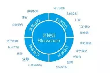 和数传媒：区块链的发展将一定会影响到个人的财富水平