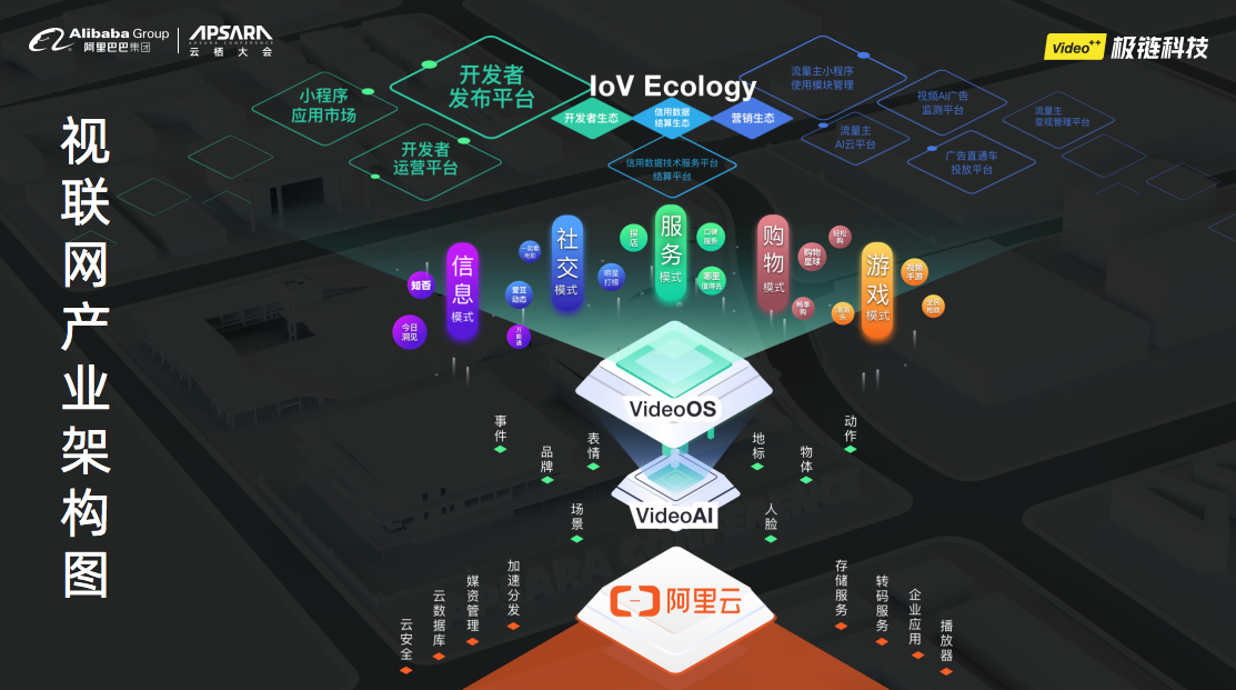 极链科技联合阿里云发布视联网平台解决方案