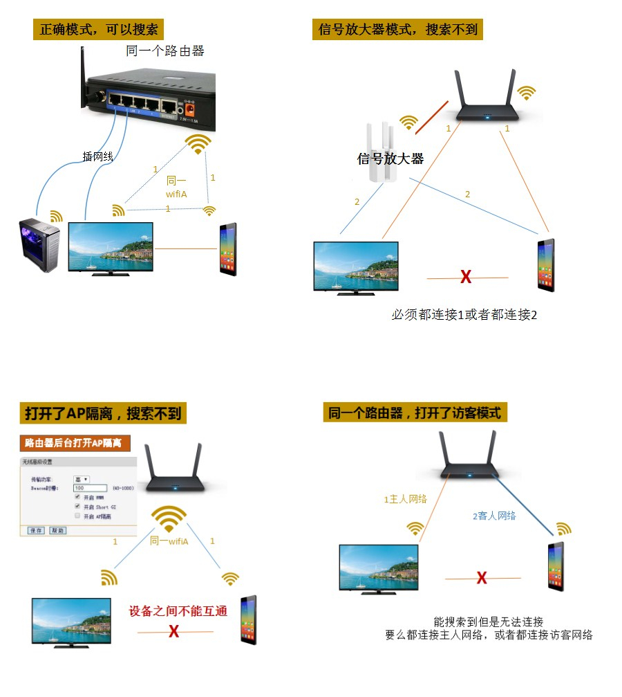 关于投屏搜索不到电视，技术分析思路