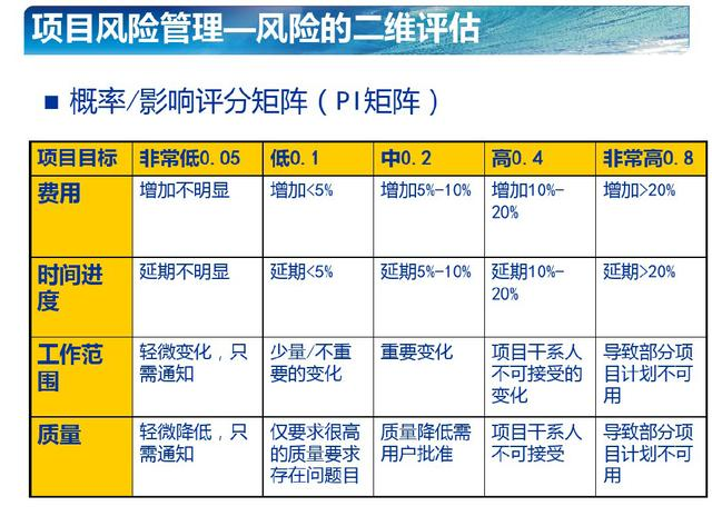 103页PPT带你从浅到深了解什么是PMP项目管理（全）_pmpppt-CSDN博客
