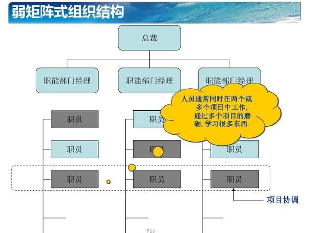 103页PPT带你从浅到深了解什么是PMP项目管理（全）_pmpppt-CSDN博客
