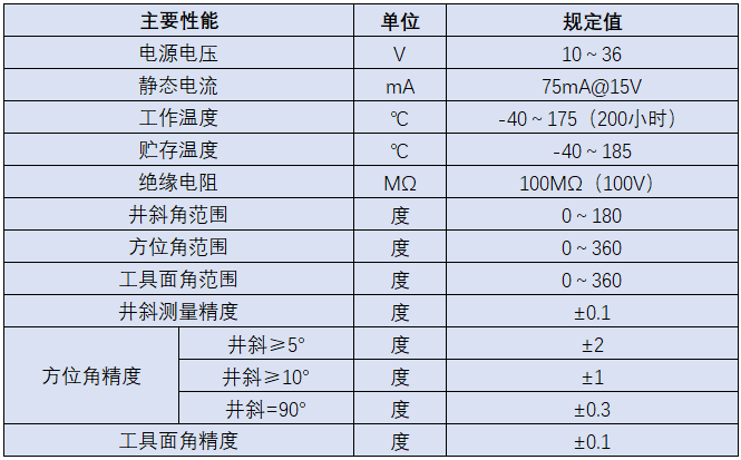 石油测井专题（一）随钻测斜探管