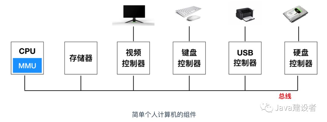 操作系统操作系统Motongxue的博客-
