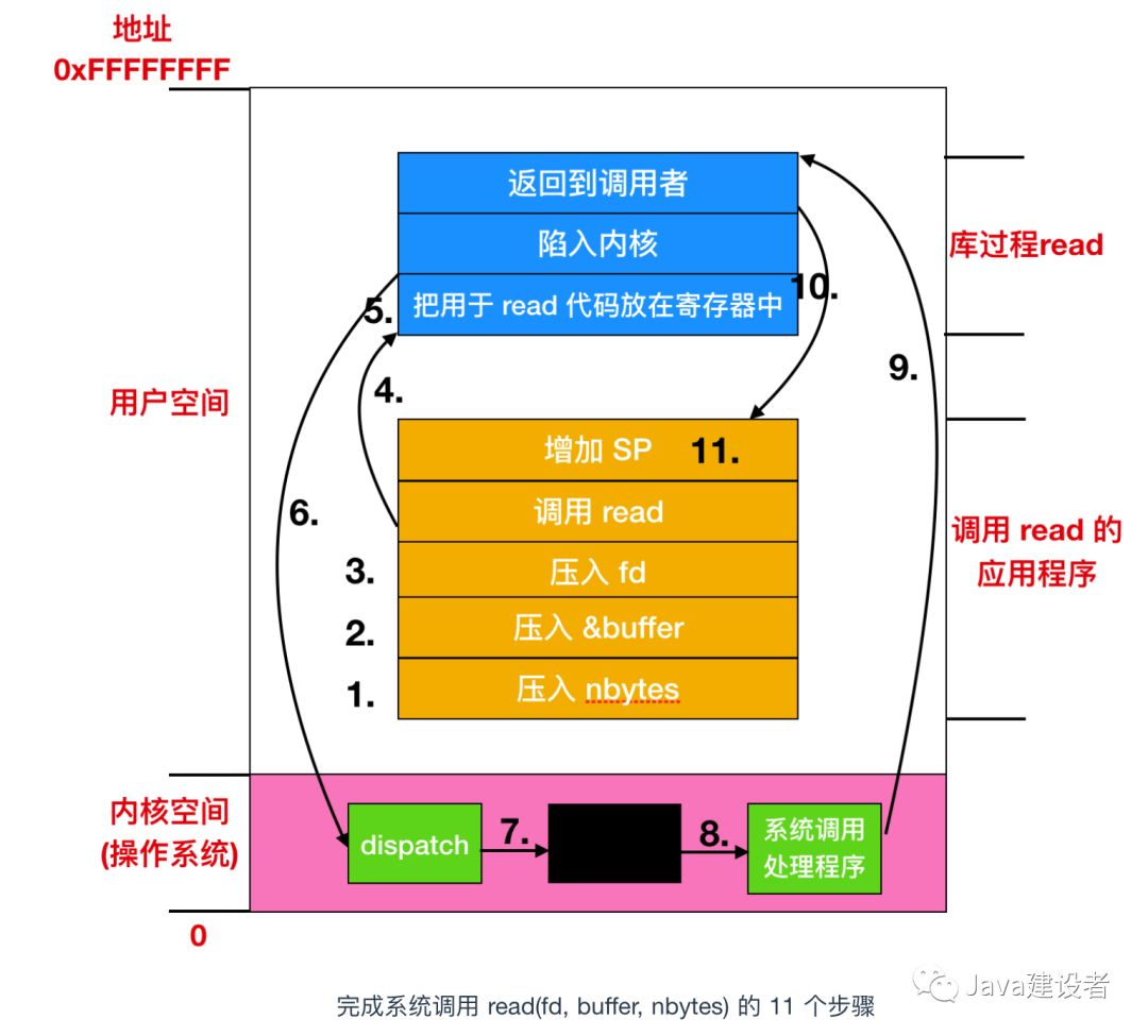 操作系统操作系统Motongxue的博客-
