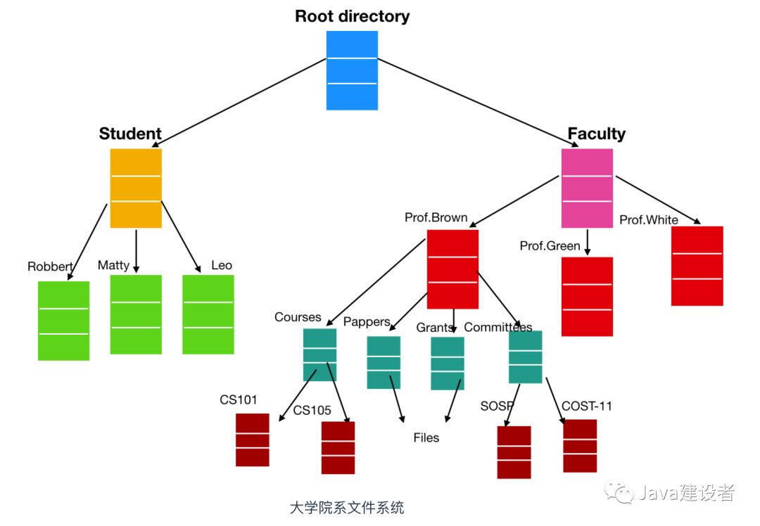 操作系统操作系统Motongxue的博客-