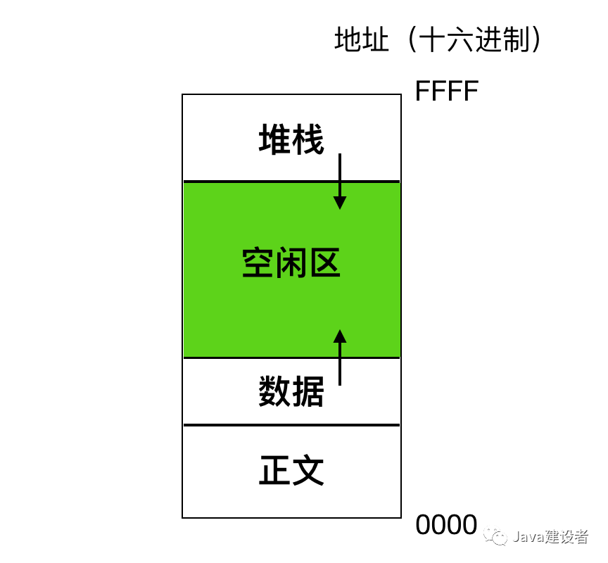 操作系统操作系统Motongxue的博客-