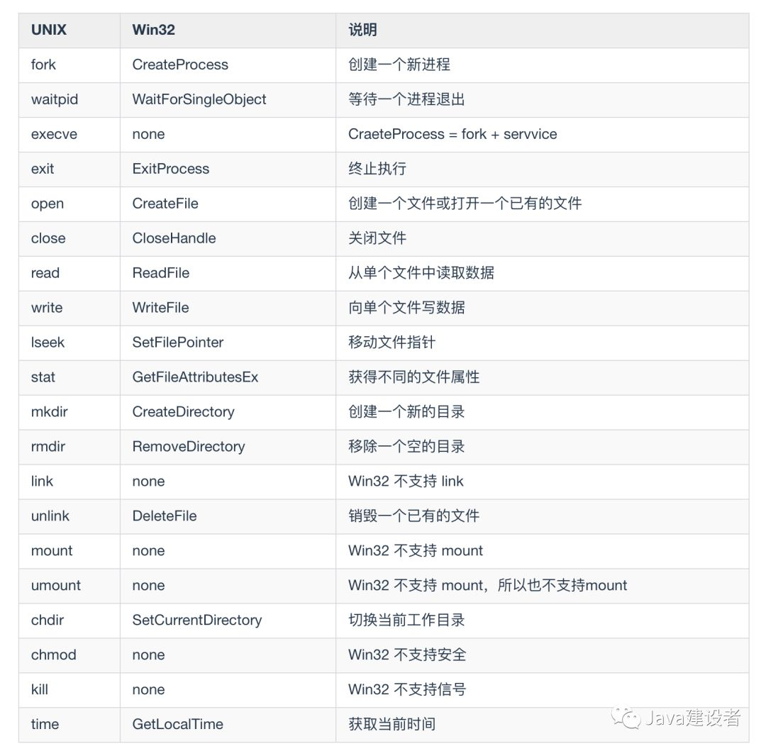 操作系统操作系统Motongxue的博客-