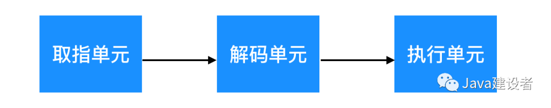 操作系统操作系统Motongxue的博客-
