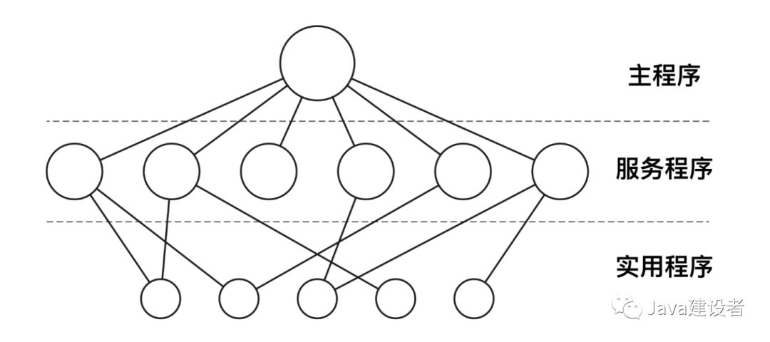 操作系统操作系统Motongxue的博客-