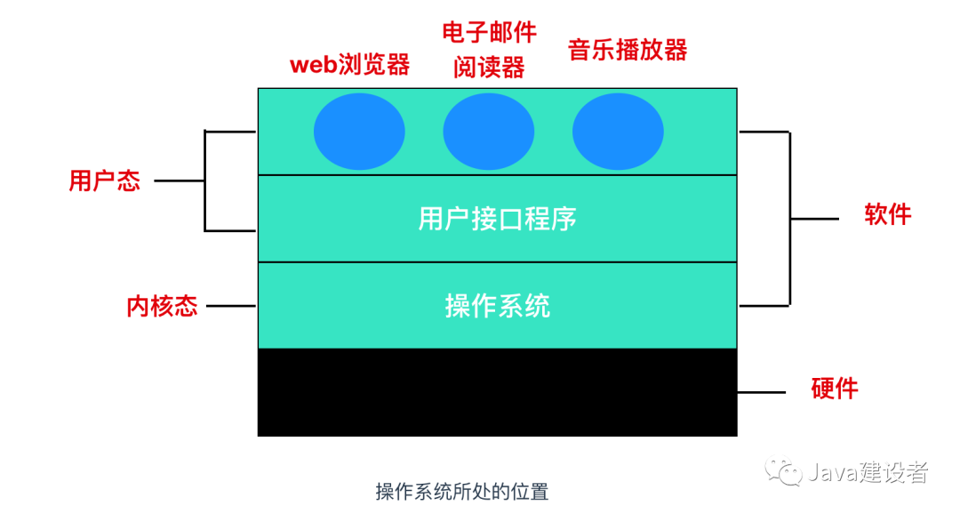 操作系统操作系统Motongxue的博客-