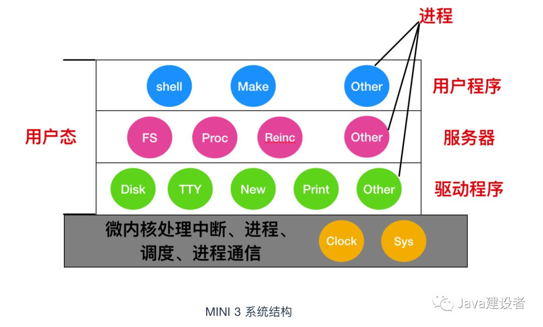 操作系统操作系统Motongxue的博客-