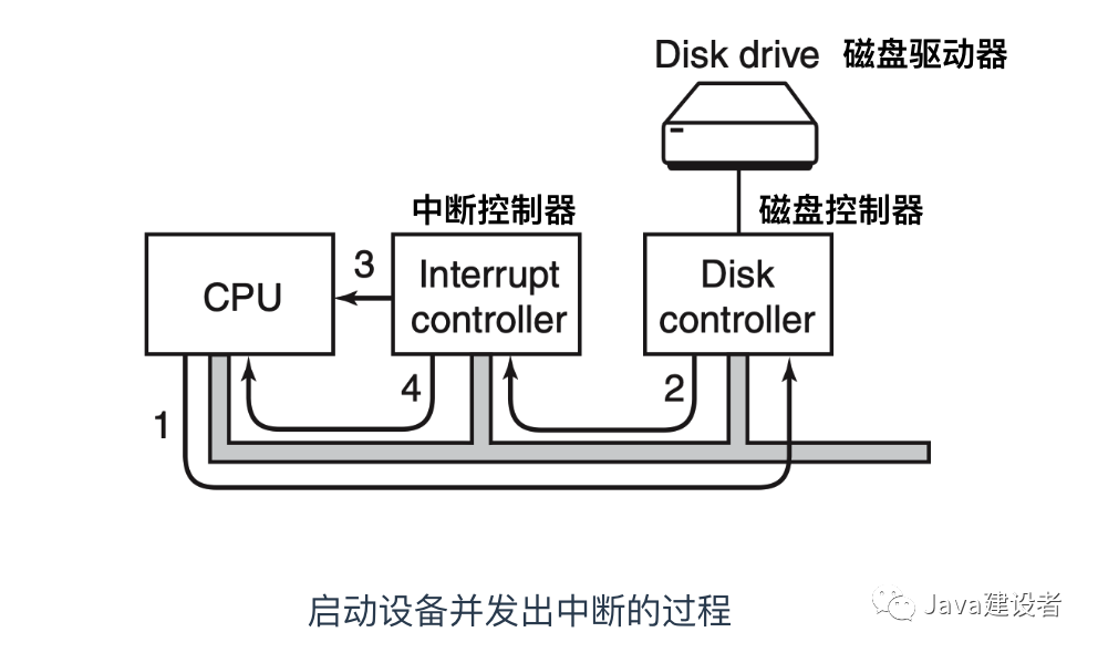 操作系统操作系统Motongxue的博客-