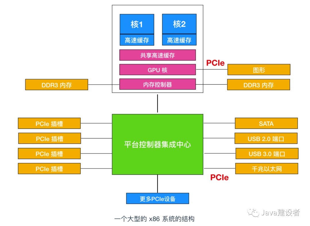 操作系统操作系统Motongxue的博客-