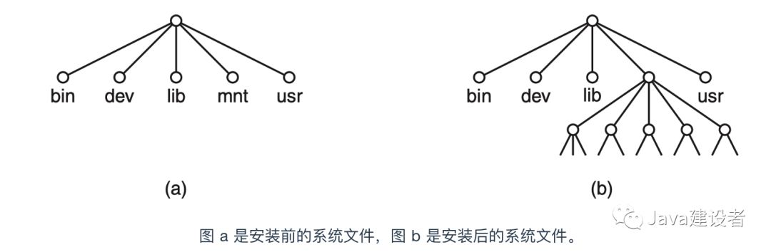 操作系统操作系统Motongxue的博客-