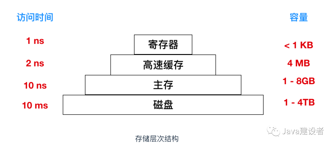 操作系统操作系统Motongxue的博客-