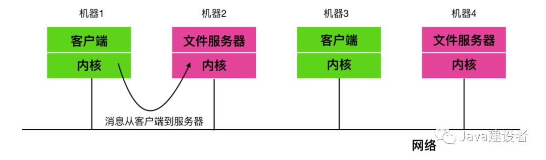 操作系统操作系统Motongxue的博客-