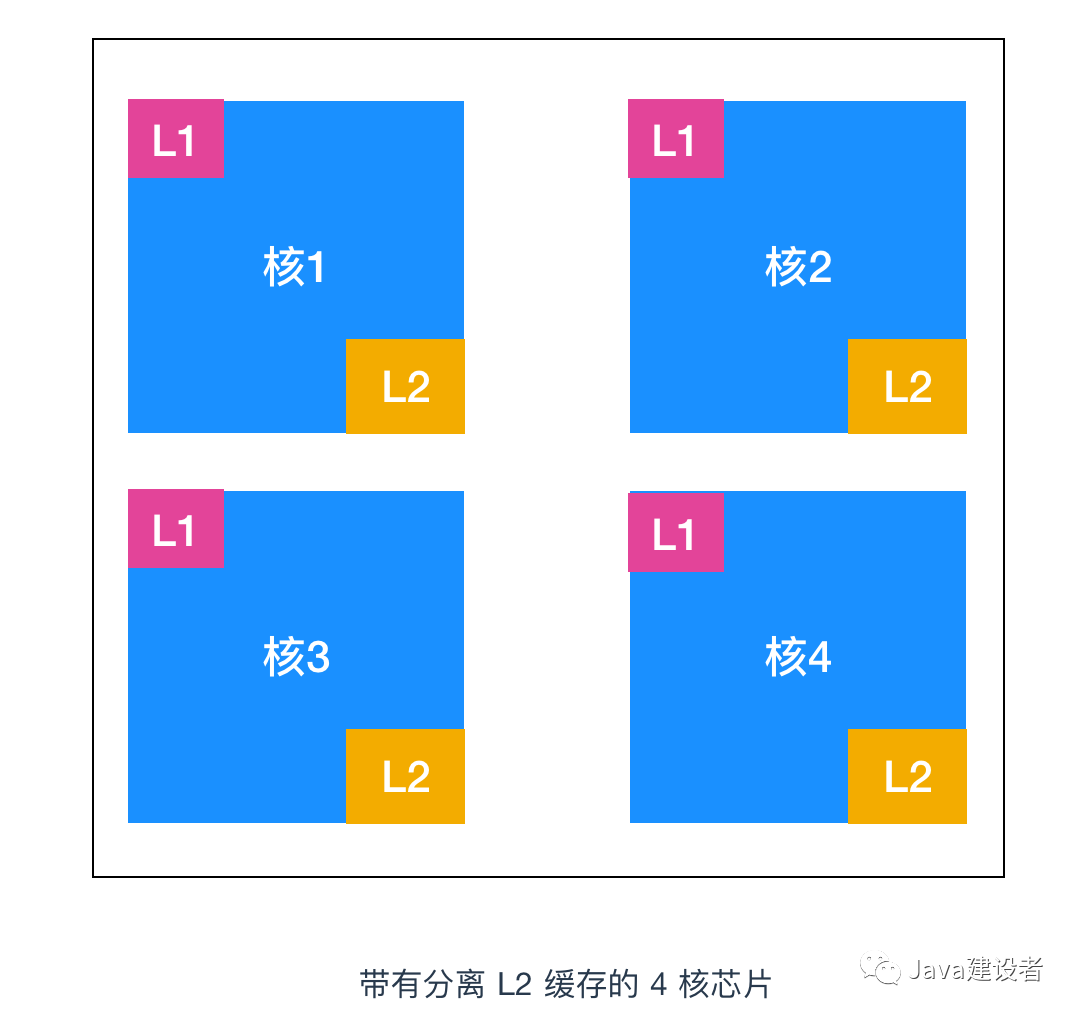 操作系统操作系统Motongxue的博客-