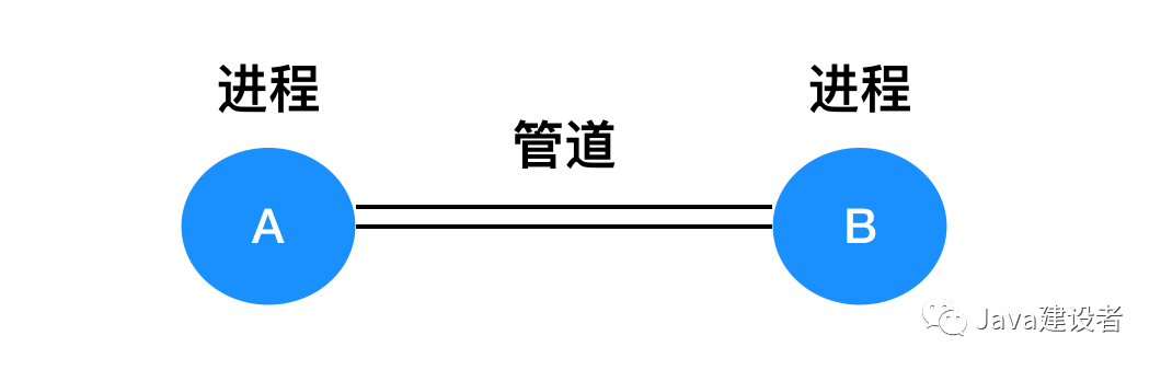 操作系统操作系统Motongxue的博客-