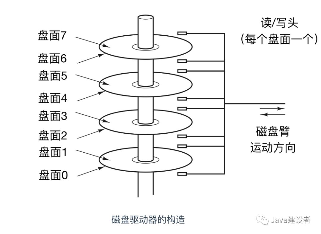 操作系统操作系统Motongxue的博客-