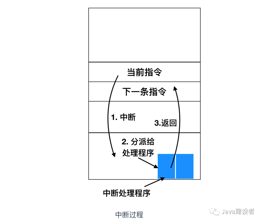 操作系统操作系统Motongxue的博客-