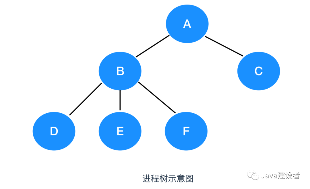 操作系统操作系统Motongxue的博客-