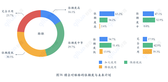 谷露《2020年中国猎头行业调研报告》重磅发布！