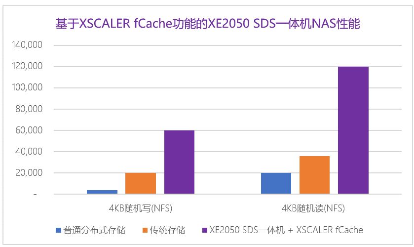 英特尔傲腾 DC P4800X 固态盘