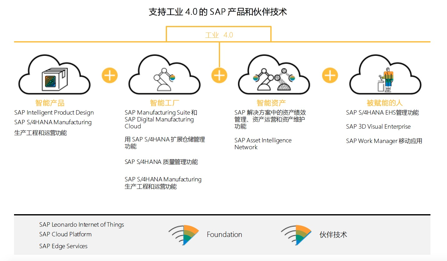 SAP彭俊松：汉诺威展停办，但工业4.0之火已在中国点燃