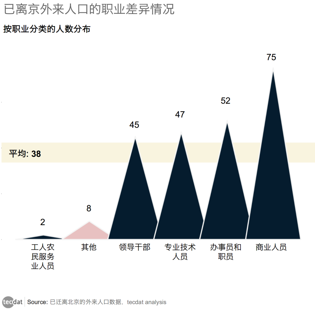 外来人口数据_唐僧是外来人口图