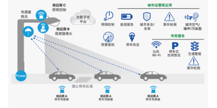 十大布局智慧城市生态的跨国巨头BTC007的博客-