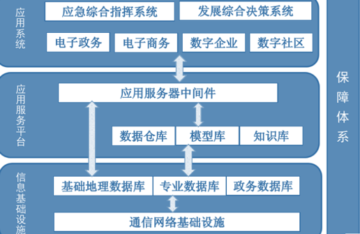 十大布局智慧城市生态的跨国巨头BTC007的博客-