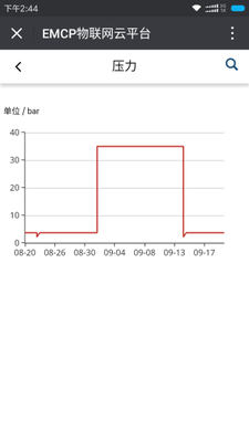 自己动手——实现手机APP远程监控台达PLC