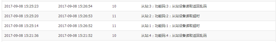 自己动手——实现手机APP远程监控台达PLC