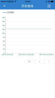 自己动手——实现手机APP远程监控台达PLC