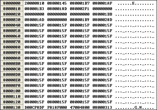 STM32启动过程启动文件分析