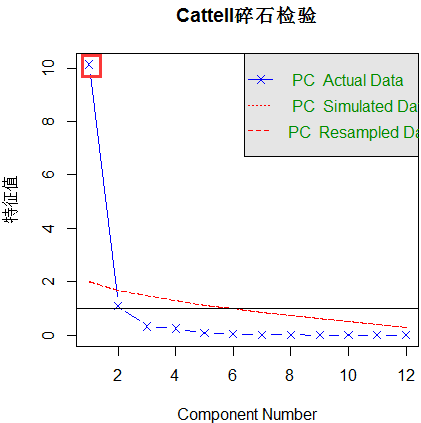 主成分分析(PCA)原理及R语言实现及分析实例