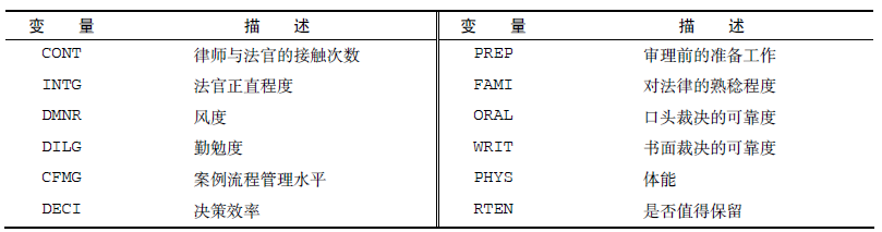 主成分分析(PCA)原理及R语言实现及分析实例