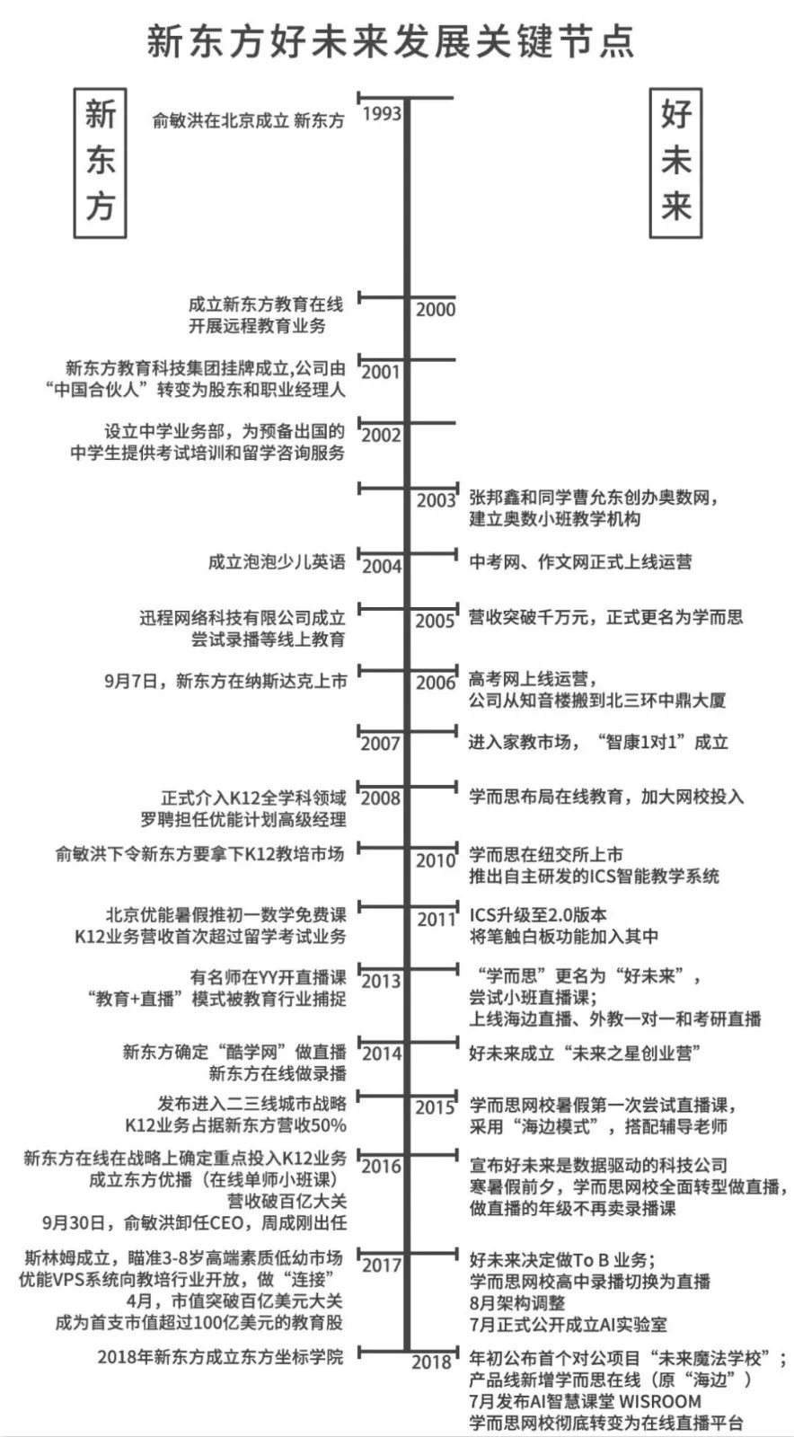 浪花淘尽英雄 Csdn