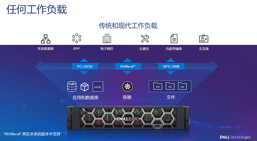 Dell Emc Powerstore全闪存 引领新潮 为 新基建 而来 阿明观察 程序员宝宝 程序员宝宝