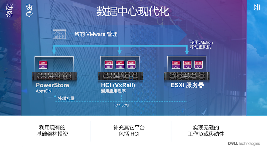 Dell Emc Powerstore全闪存 引领新潮 为 新基建 而来 阿明观察 程序员宝宝 程序员宝宝