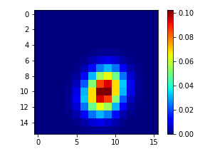 TensorFlow Plot (tfplot)_tfrplot中文手册-CSDN博客